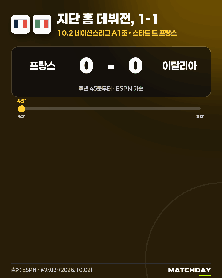 프랑스 이탈리아 경기 결과 1-1｜지단 홈 데뷔전 무승부 · 우파메카노 퇴장 · 벨기에는 3-0 대승 움짤