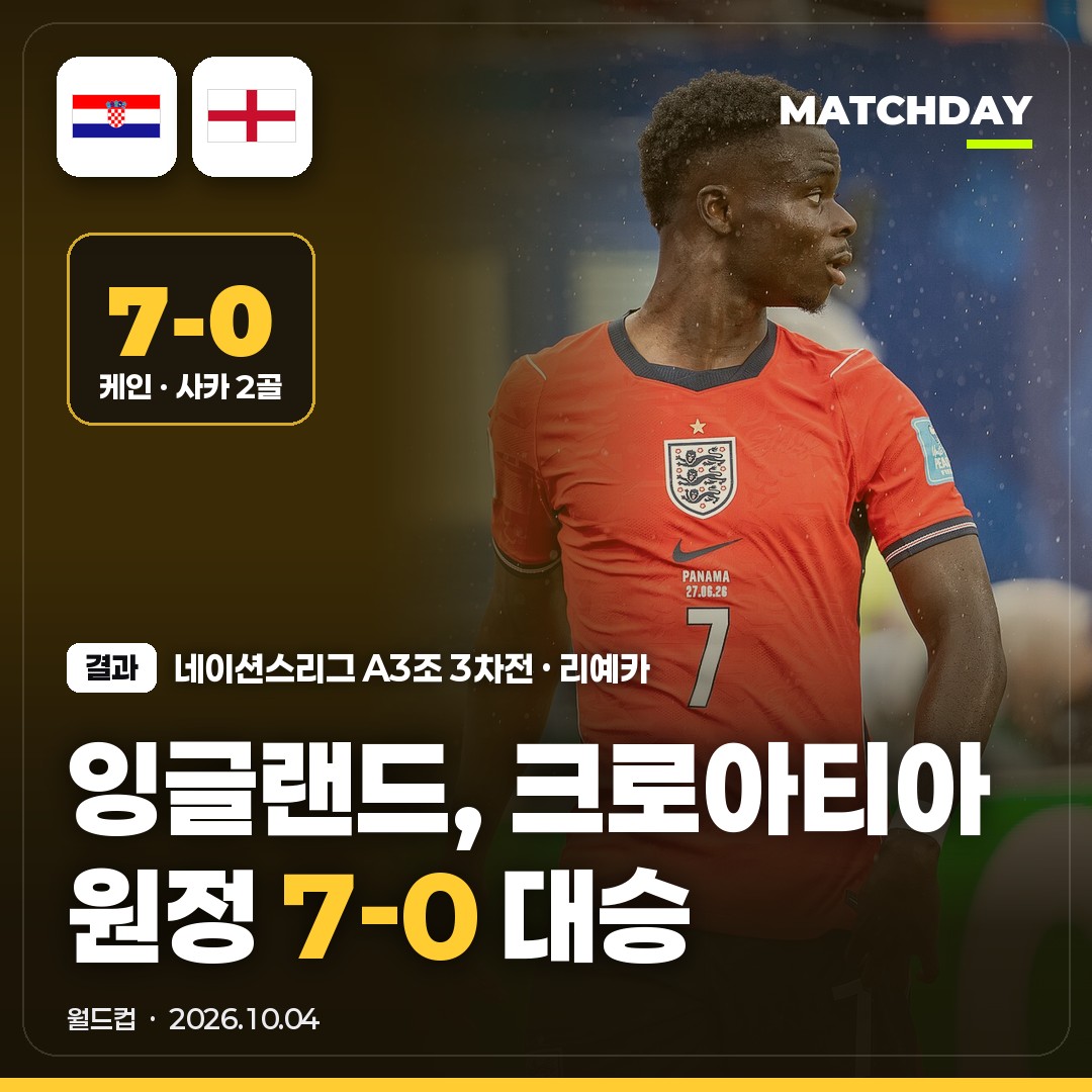 크로아티아잉글랜드 잉글랜드대표팀 해리케인