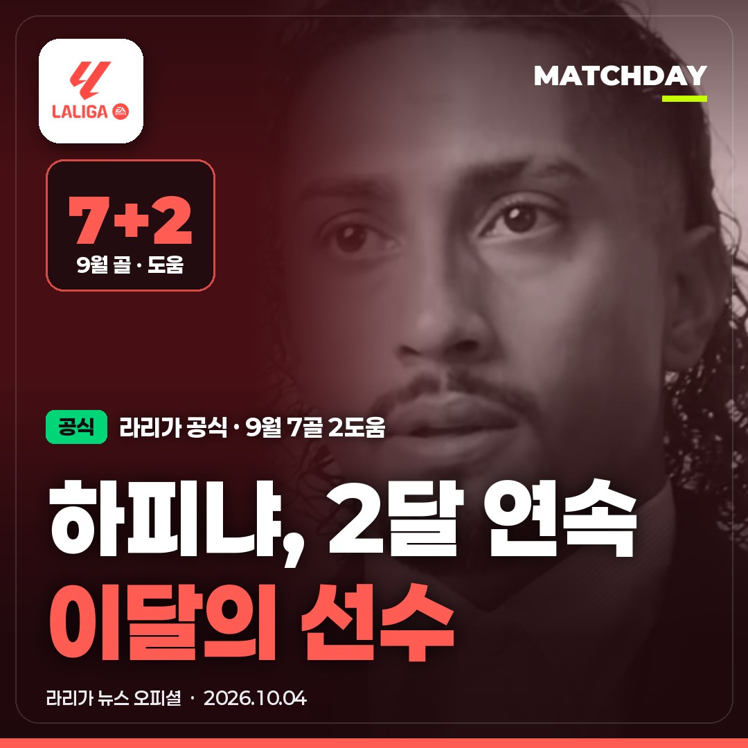 하피냐 라리가 9월 이달의 선수｜2달 연속 수상 · 9월 7골 2도움 · 연속 해트트릭 · 음바페 제쳤다