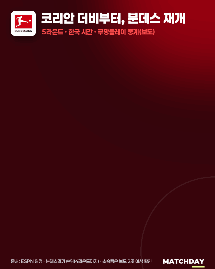 김민재 설영우 코리안 더비 10/10(토) 밤 10시 30분｜아우크스부르크 vs 바이에른 · 4위 vs 2위 · 이재성 황희찬 카스트로프 일정 움짤