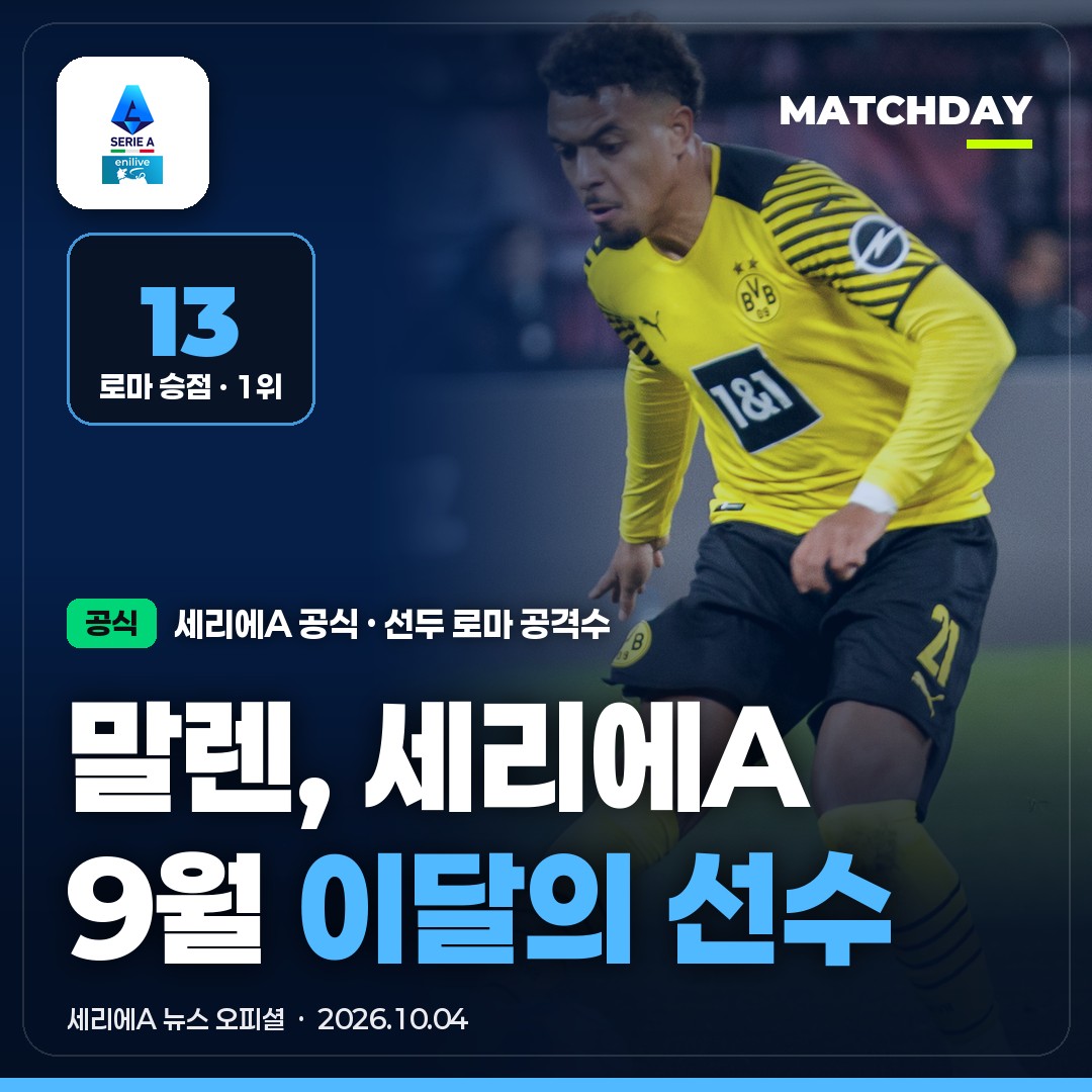 말렌 AS로마 세리에A이달의선수