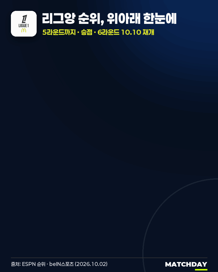 마르세유 강등권 17위 · 모나코 선두|리그앙 6라운드 한국시간 · PSG 르망전 · 트루아-마르세유 하위권 맞대결 움짤
