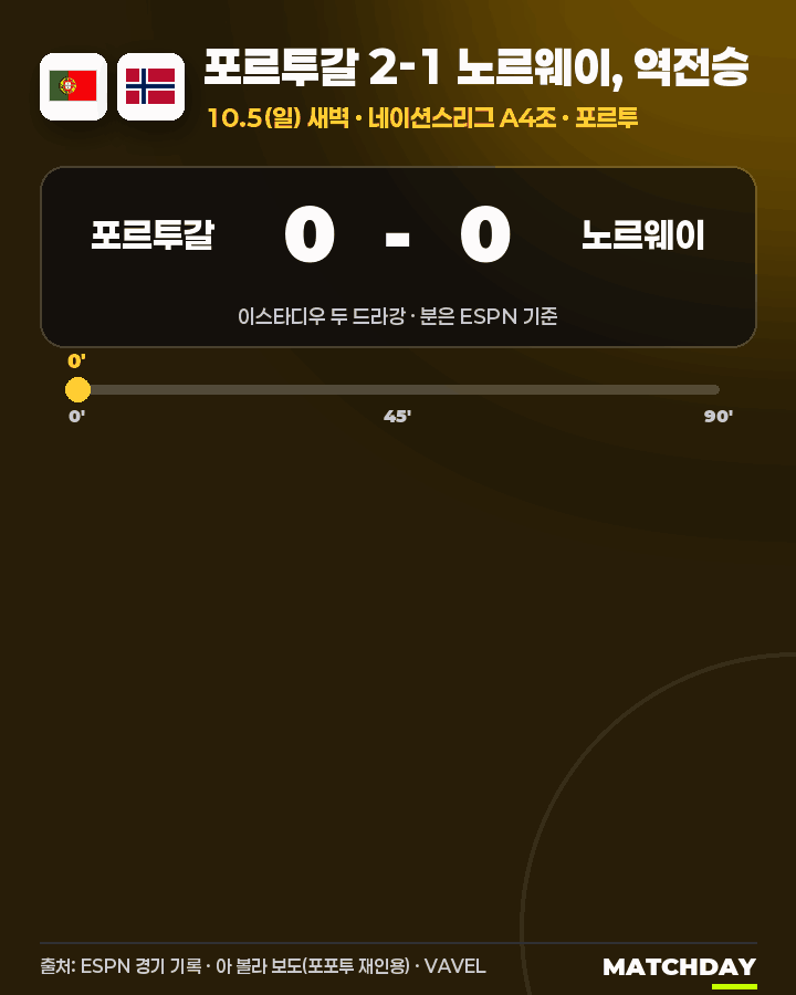 주심이 브루노에게 레드카드 꺼냈다가 사과한 이유 움짤