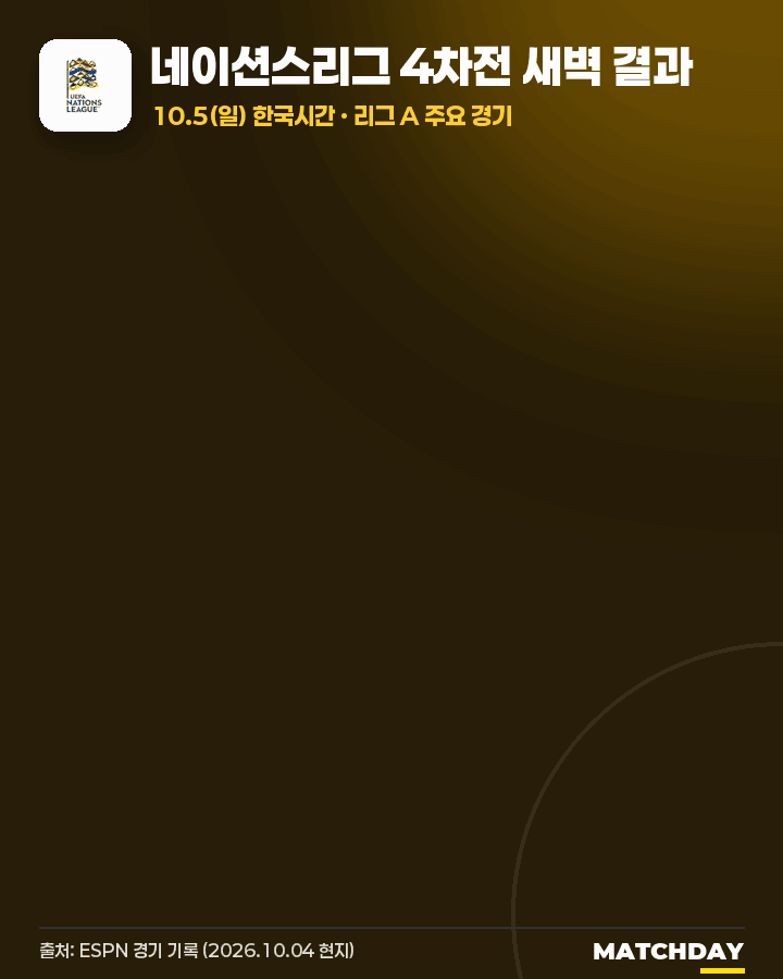 클롭의 독일, 그리스에 또 막혔다 0-0 움짤