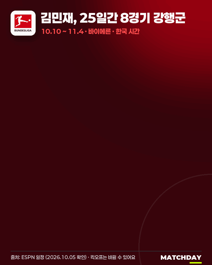 김민재, 25일 동안 8경기 강행군 움짤