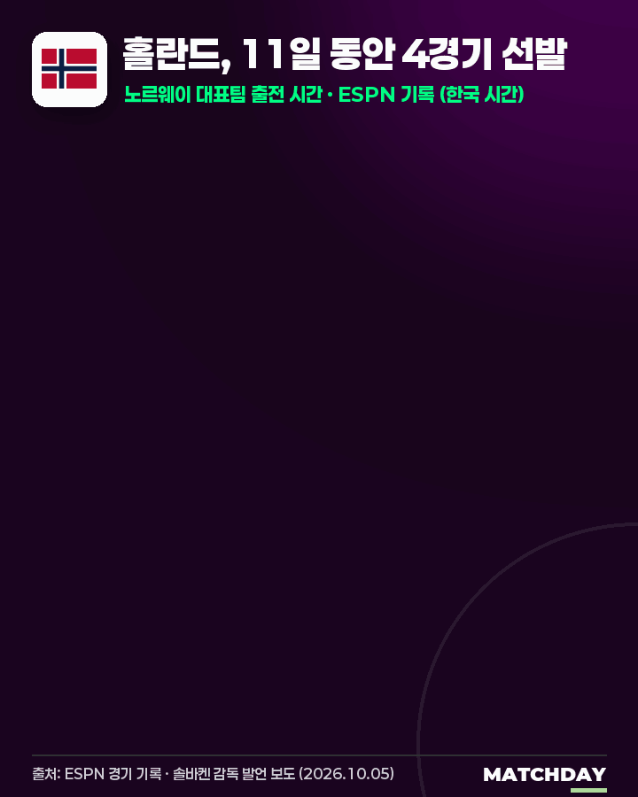 홀란드 절뚝이며 교체, 리버풀전 괜찮나? 움짤