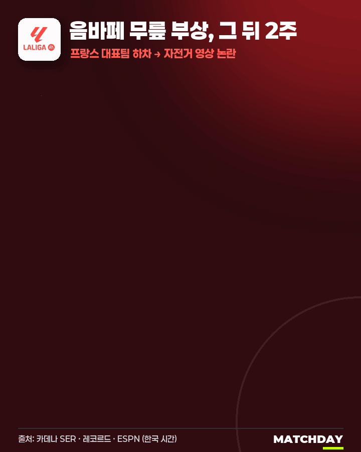 부상이라 대표팀 빠진 음바페, 자전거 영상 논란 움짤