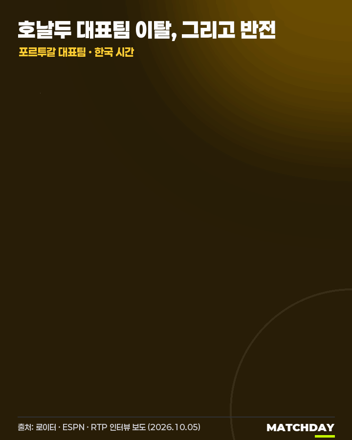 짐 싼 호날두, 감독이 다시 문 열었다 움짤