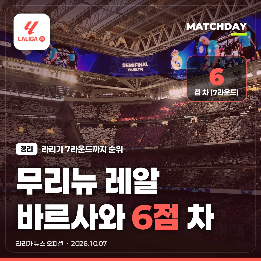 무리뉴 레알, 7경기 만에 바르사와 6점 차