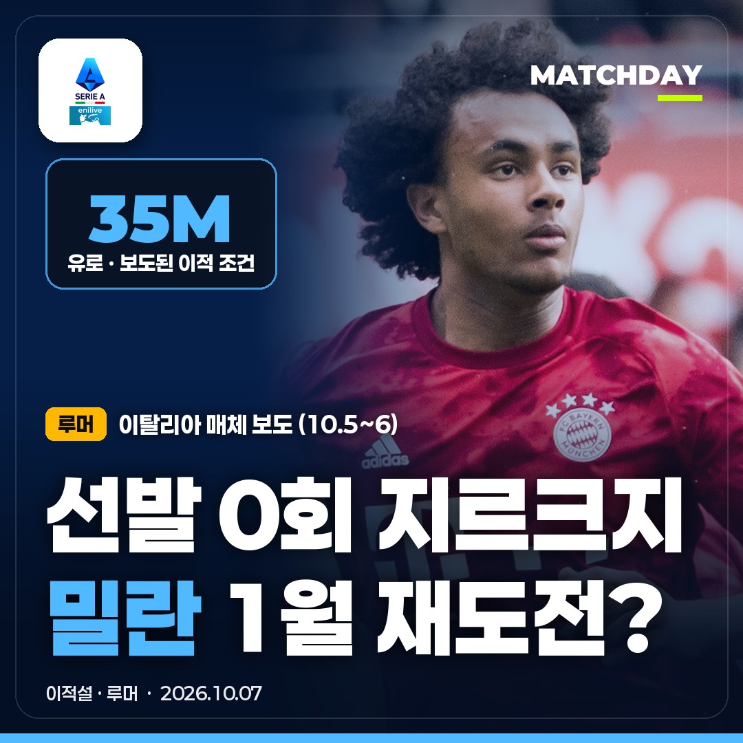 맨유 선발 0회 지르크지, 밀란이 1월에 부른다?