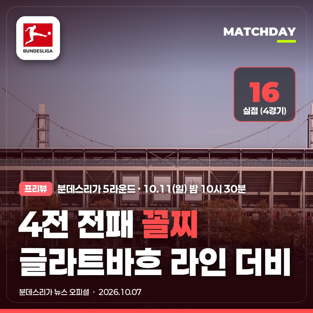 4전 전패 꼴찌 글라트바흐, 라인 더비 간다