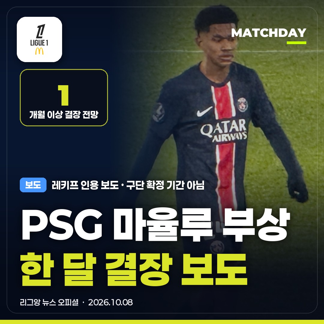 PSG 마율루 최소 한 달 결장 보도…대표팀 다녀오니 생긴 공백