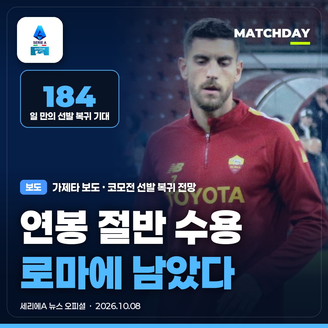 로마 펠레그리니, 연봉 절반 받아들이고 남았다…184일 기다린 선발 복귀 기회