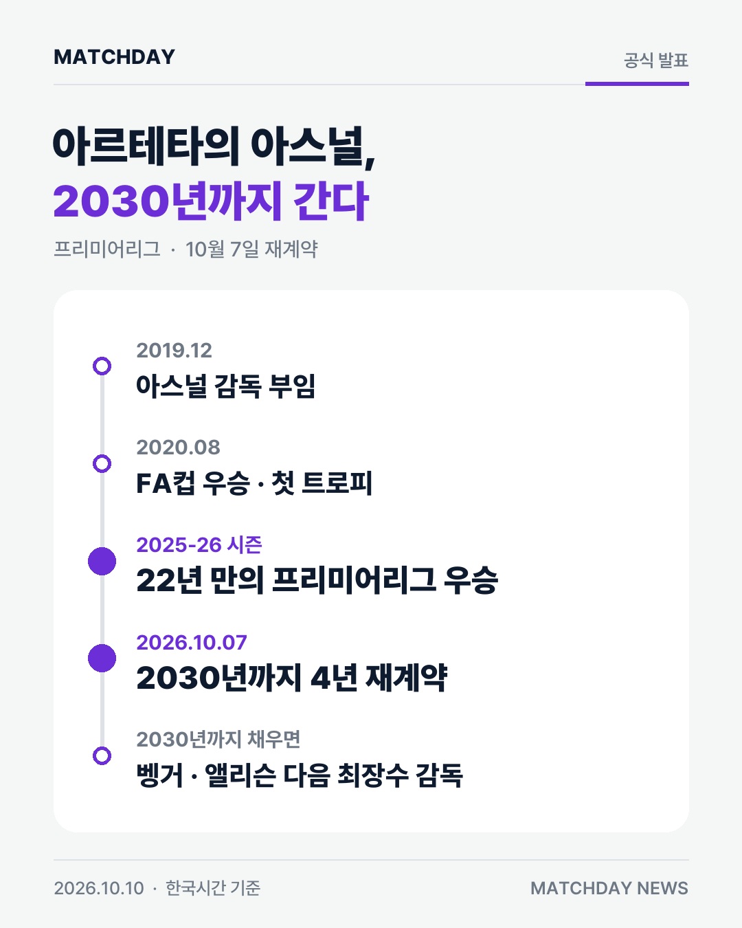 아르테타, 아스널과 2030년까지 재계약…22년 만의 우승 감독 본문 이미지