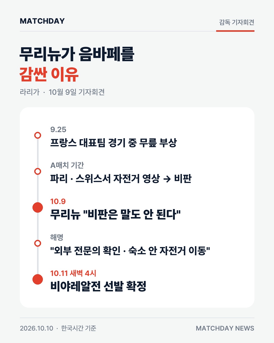 무리뉴  음바페 비판, 말도 안 돼 …비야레알전 선발 확정 본문 이미지