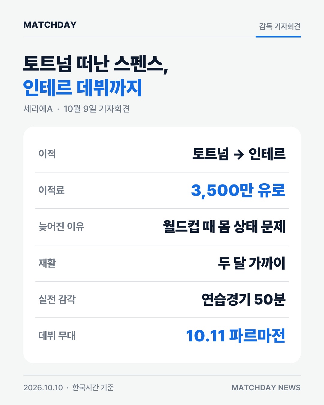 토트넘 출신 스펜스, 인테르 데뷔 임박…키부  출전 가능 본문 이미지