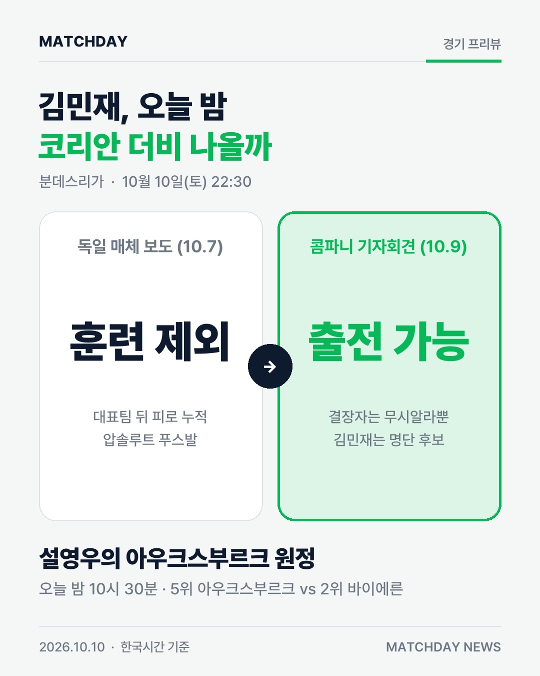 피로 누적 김민재, 오늘 밤 코리안 더비 간다?…콤파니  결장자는 무시알라뿐 본문 이미지
