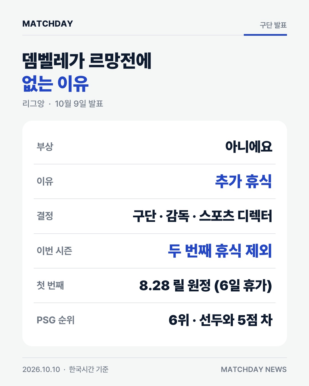 다치지도 않은 뎀벨레, 르망전 빠진다…시즌 두 번째 '추가 휴식' 본문 이미지