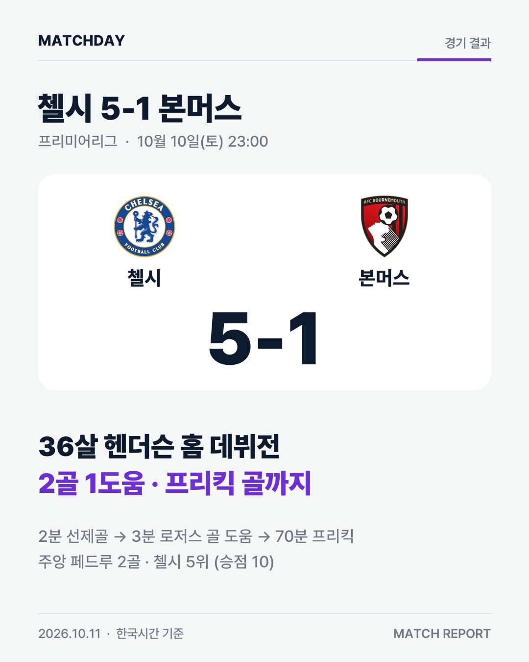 36살 헨더슨, 첼시 홈 데뷔전 2골 1도움 경기 리포트 1