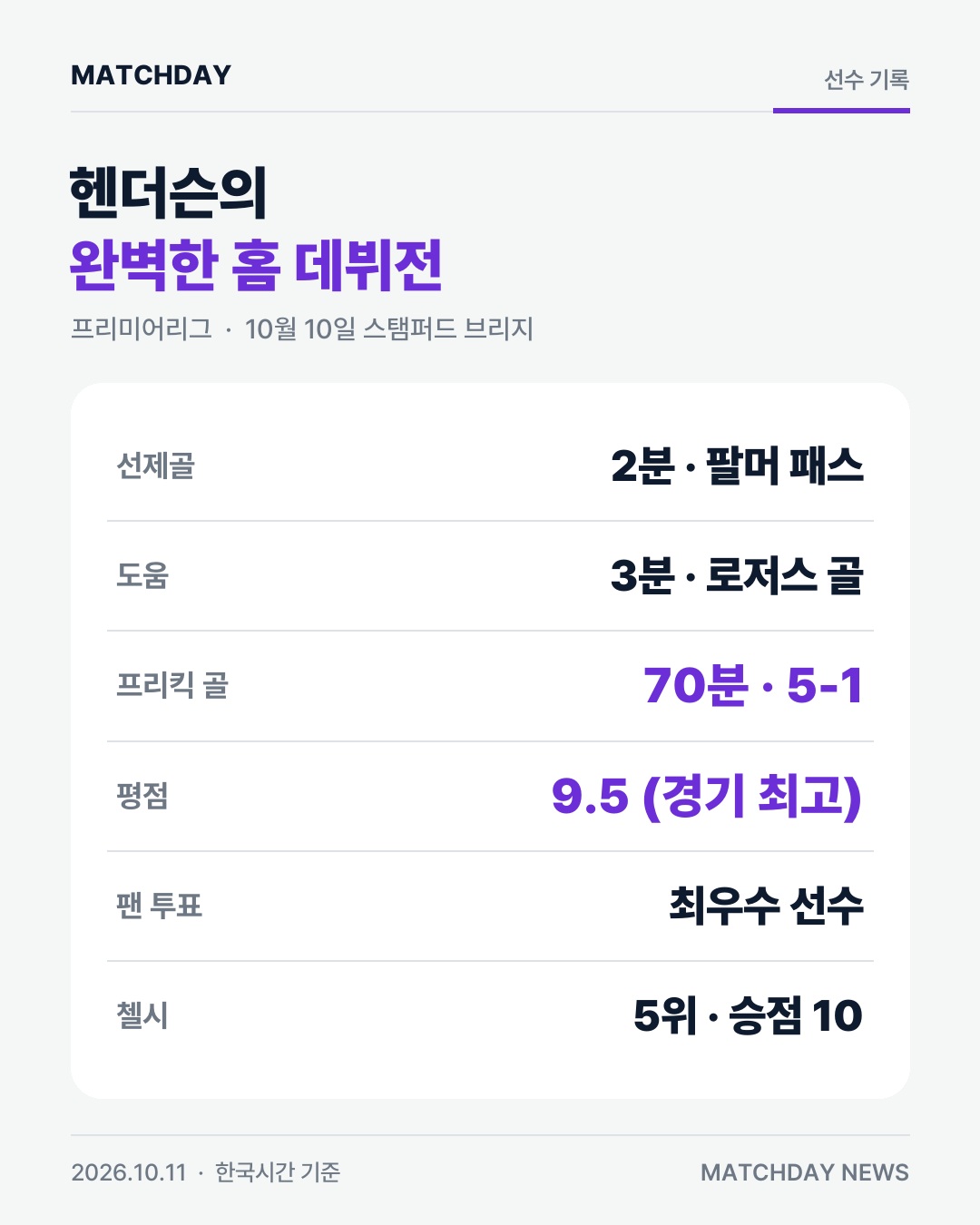 36살 헨더슨, 첼시 홈 데뷔전 2골 1도움 본문 이미지