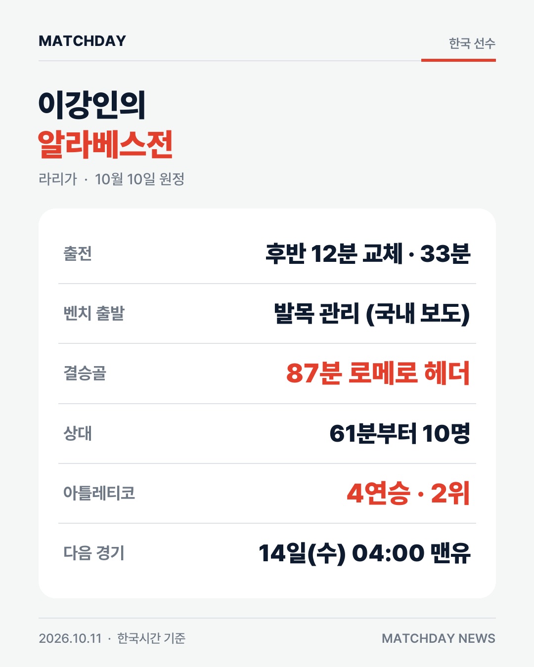 발목 우려 이강인 33분…아틀레티코 4연승 2위 본문 이미지