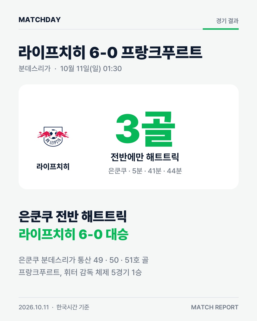은쿤쿠 전반에만 해트트릭…라이프치히 6-0 대파 경기 리포트 1