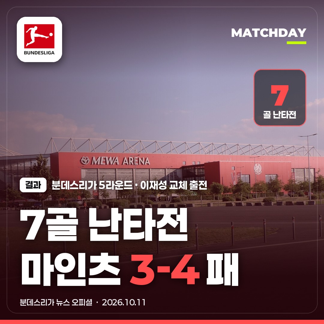 7골 난타전 끝 마인츠 3-4 패…이재성 교체 투입