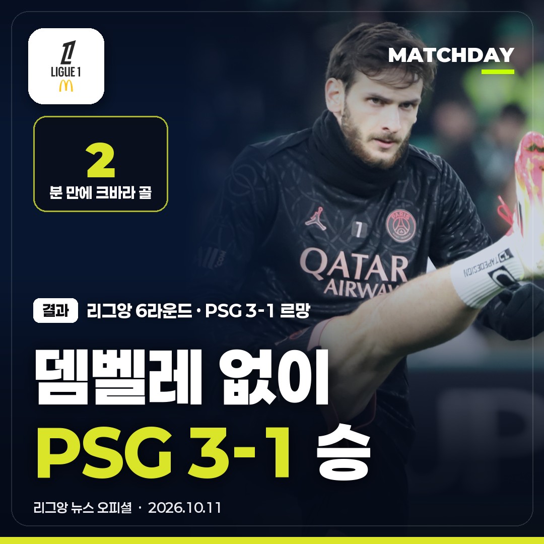 뎀벨레 없는 PSG, 르망 3-1…크바라 투입 2분 만에 골