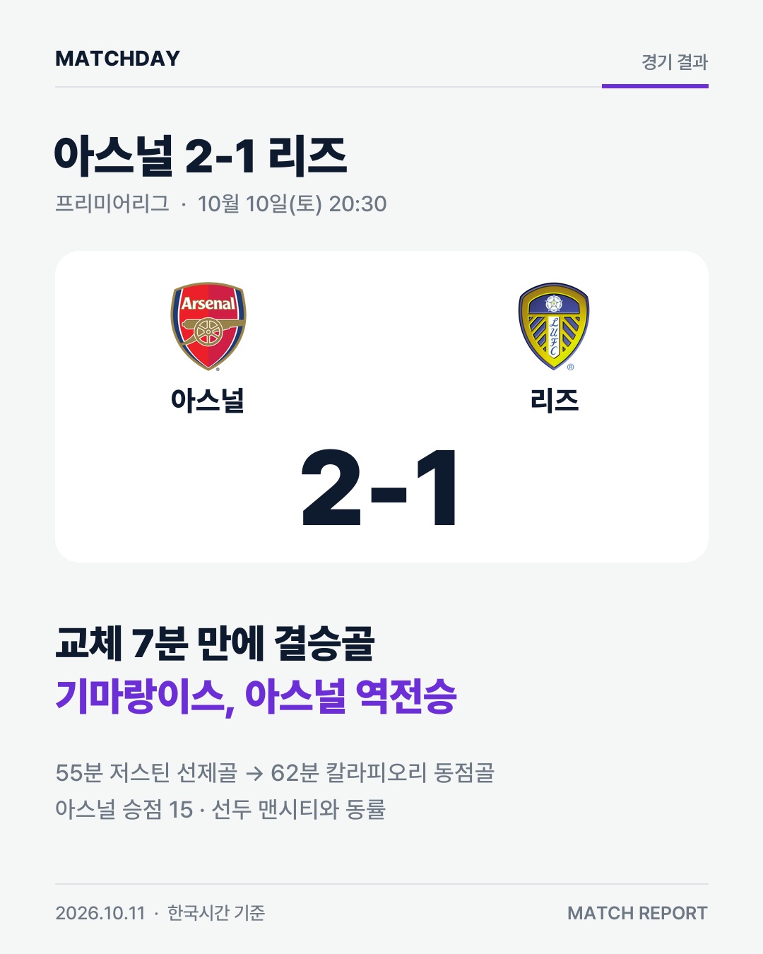 교체 7분 만에 결승골…기마랑이스, 아스널 역전승 경기 리포트 1