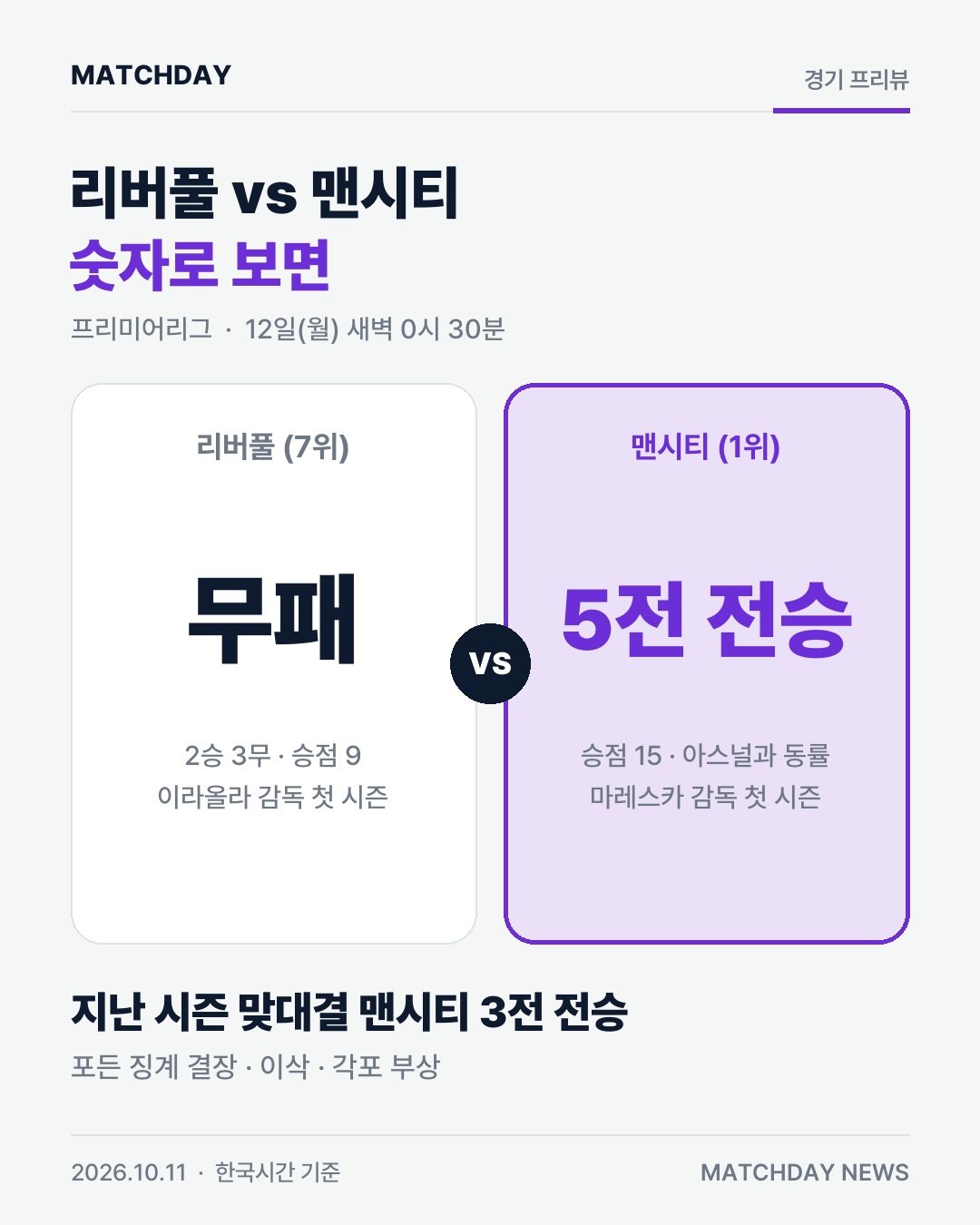 오늘 밤 리버풀-맨시티…새 감독끼리 첫 맞대결 본문 이미지