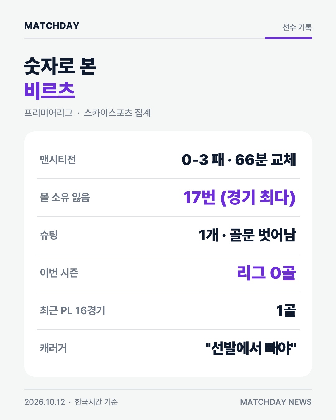 캐러거  비르츠 빼라 …맨시티전 17번 공 뺏겼다 본문 이미지