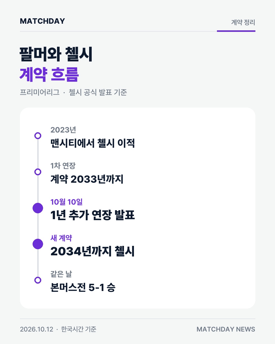 팔머, 2034년까지 첼시에…두 번째 재계약 오피셜 본문 이미지