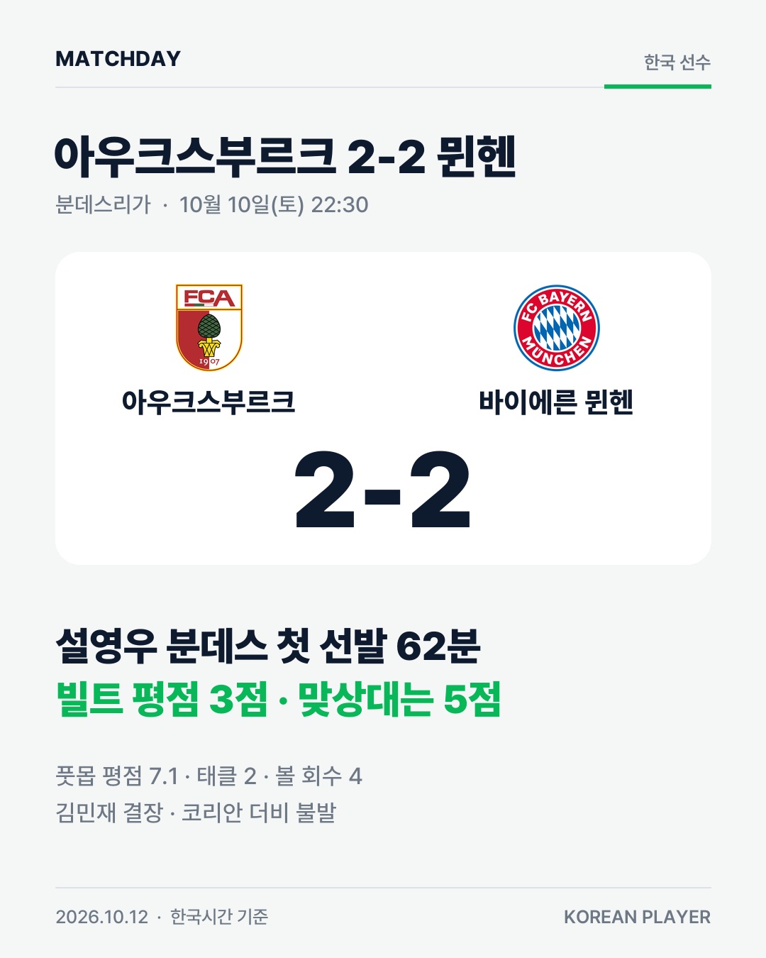 설영우 분데스 첫 선발, 빌트 평점은 디아스보다 좋았다 경기 리포트 1