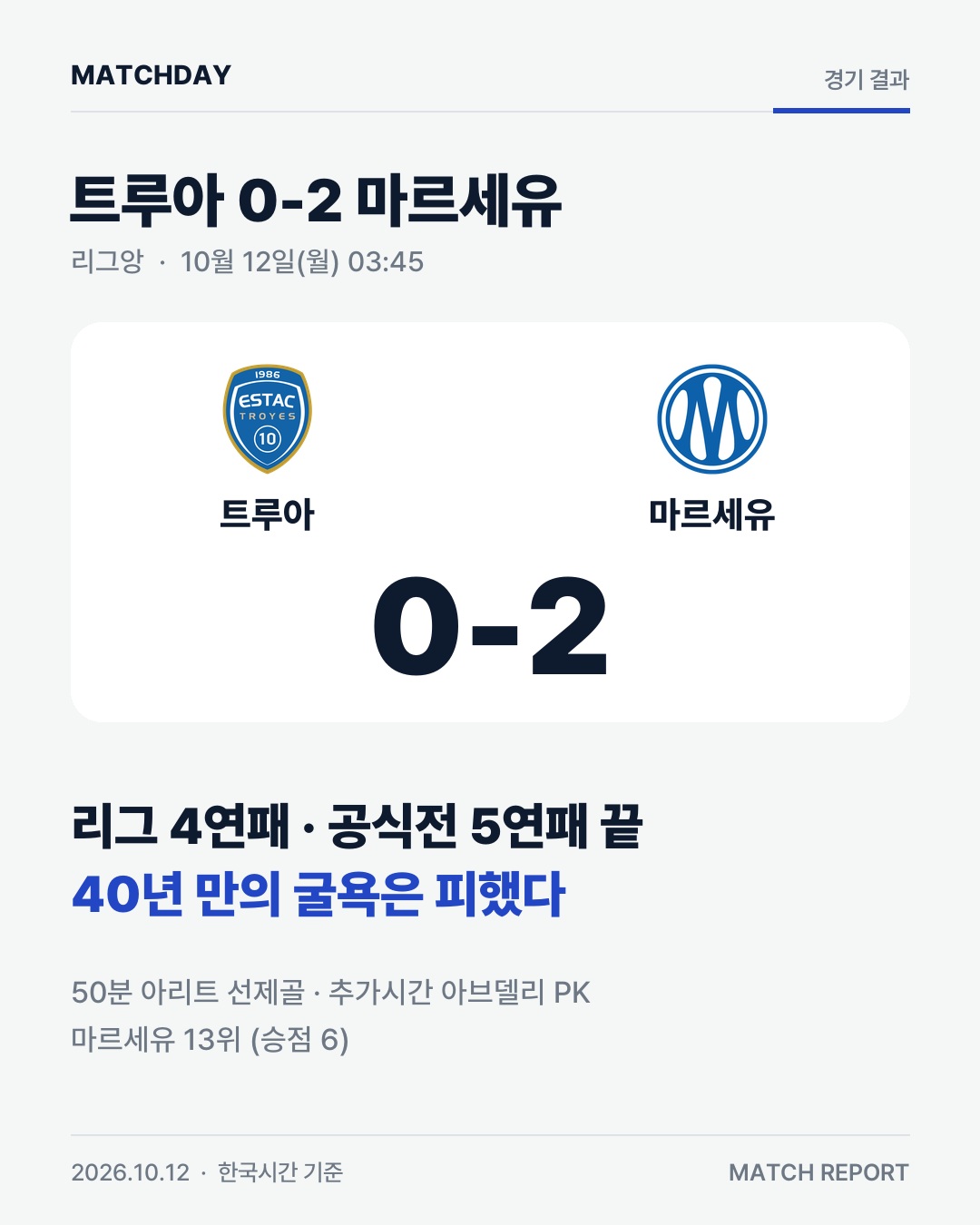 마르세유 연패 끊었다…40년 만의 굴욕은 피했다 경기 리포트 1