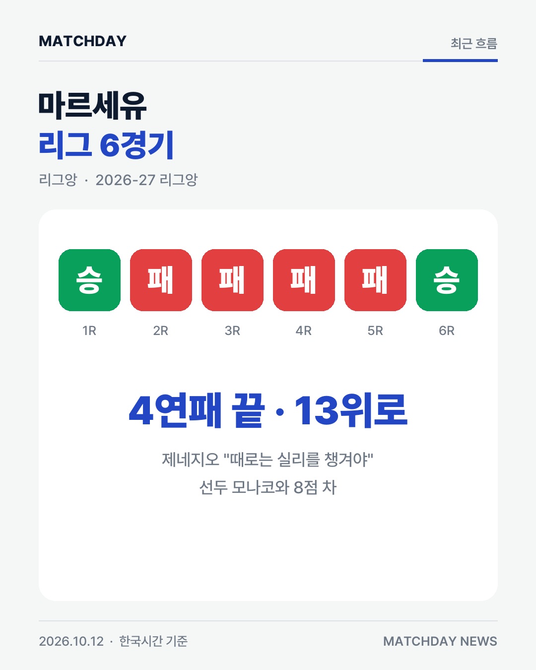 마르세유 연패 끊었다…40년 만의 굴욕은 피했다 본문 이미지