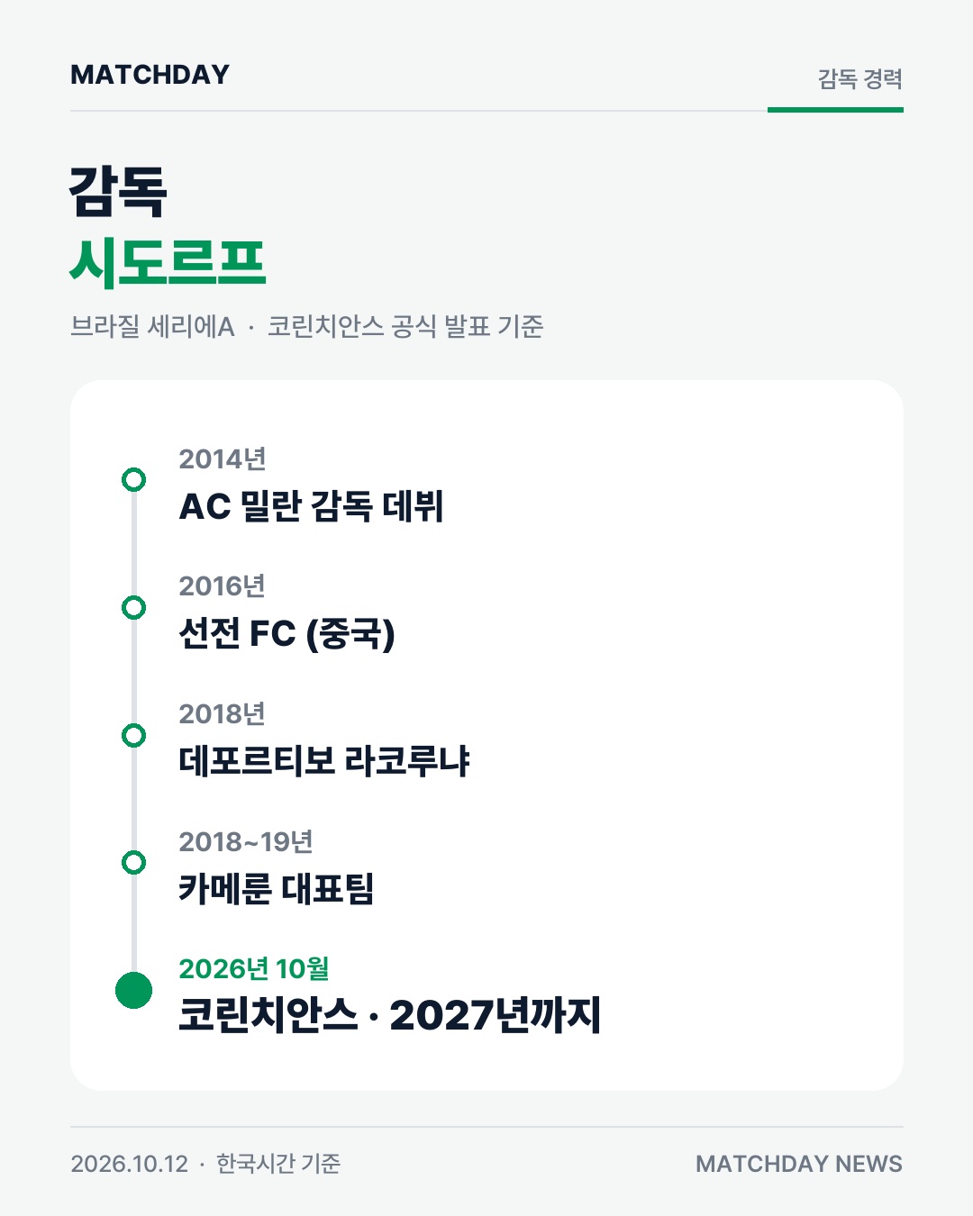 7연패 코린치안스, 시도르프 감독 선임…2027년까지 본문 이미지