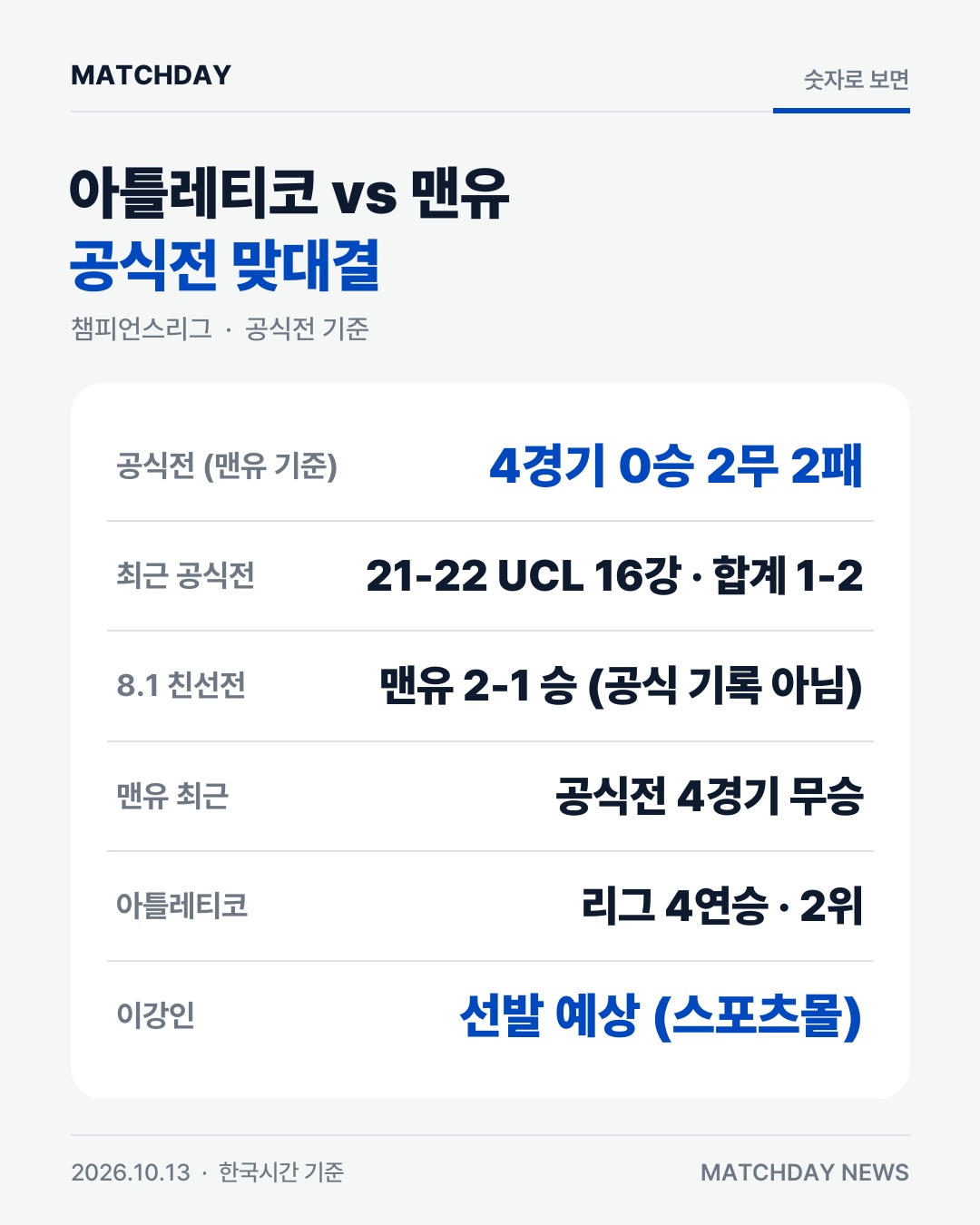 맨유, 아틀레티코에 공식전 4경기 무승…이강인 선발 예상 본문 이미지