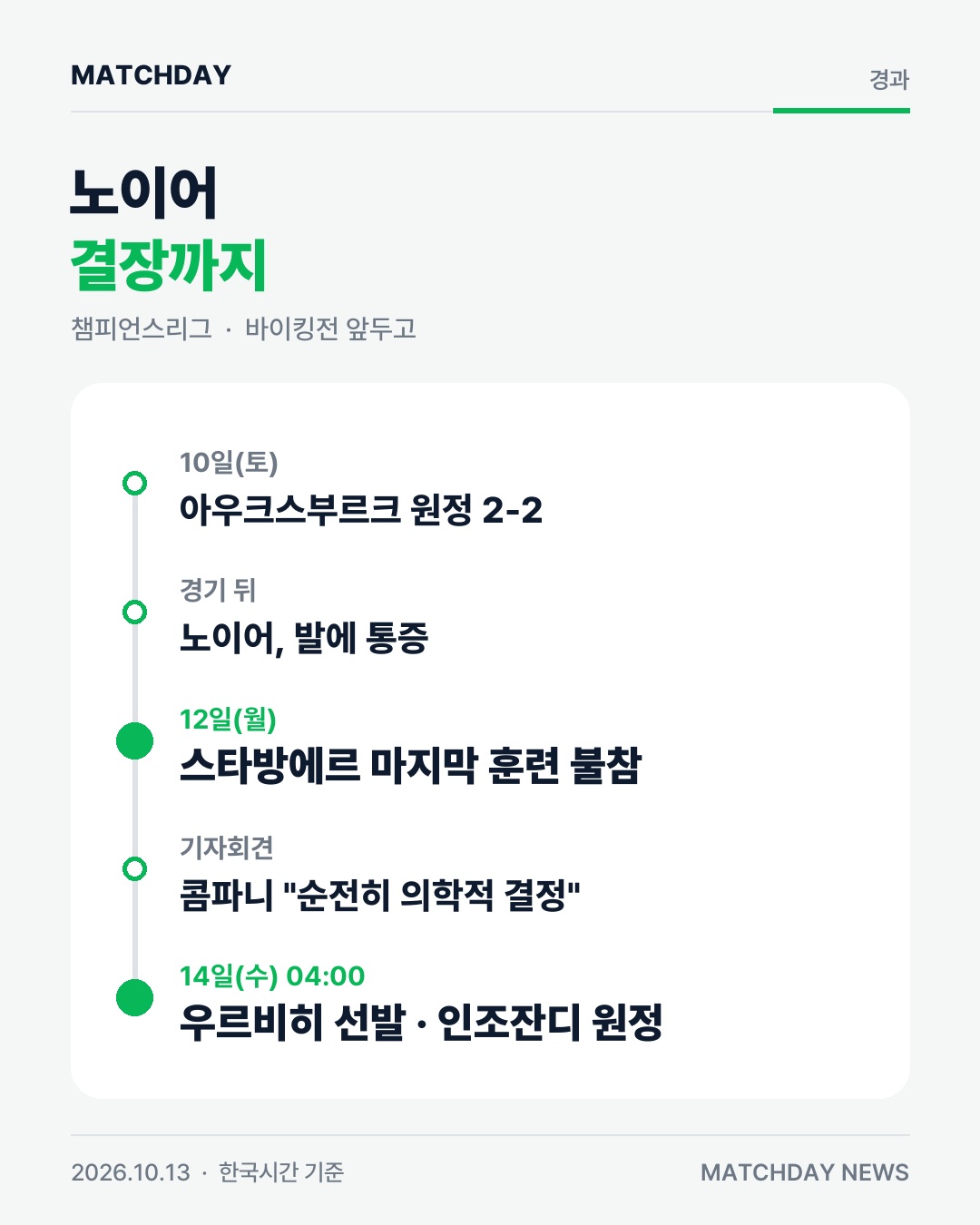 노이어 발 통증으로 결장…뮌헨 골문은 우르비히 본문 이미지