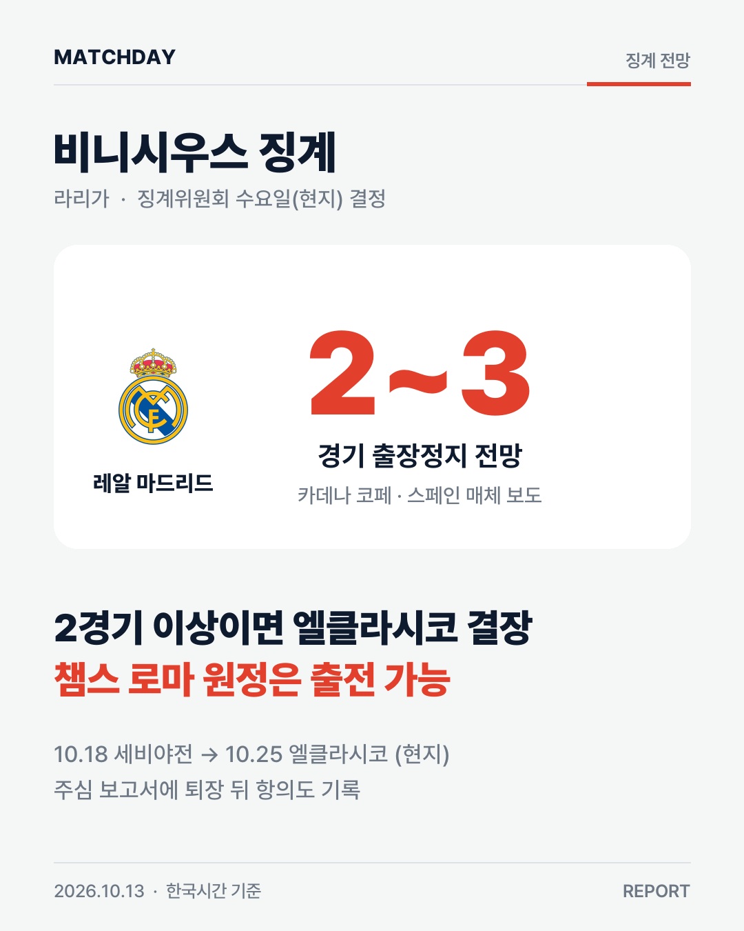 머리채 퇴장 비니시우스, 엘클라시코 못 뛰나 경기 리포트 1