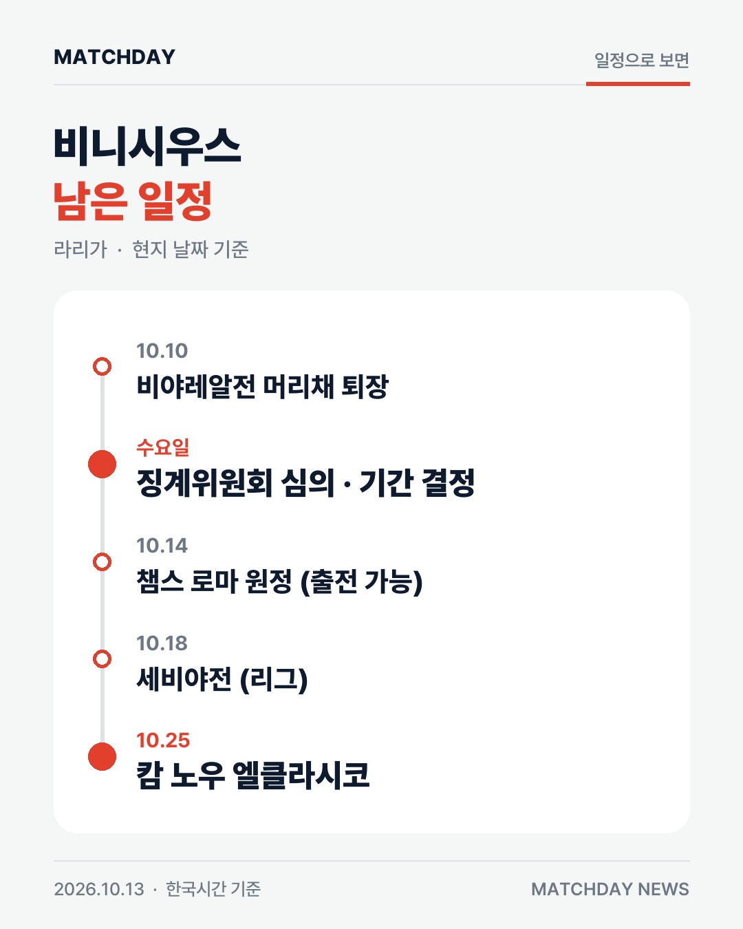 머리채 퇴장 비니시우스, 엘클라시코 못 뛰나 본문 이미지