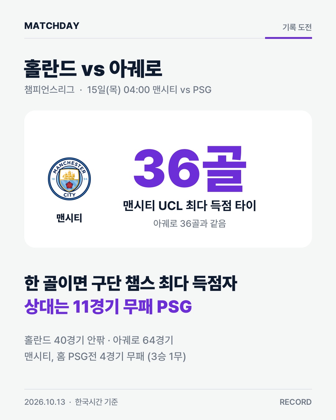 홀란드, 한 골이면 아궤로 넘는다…상대는 PSG 경기 리포트 1