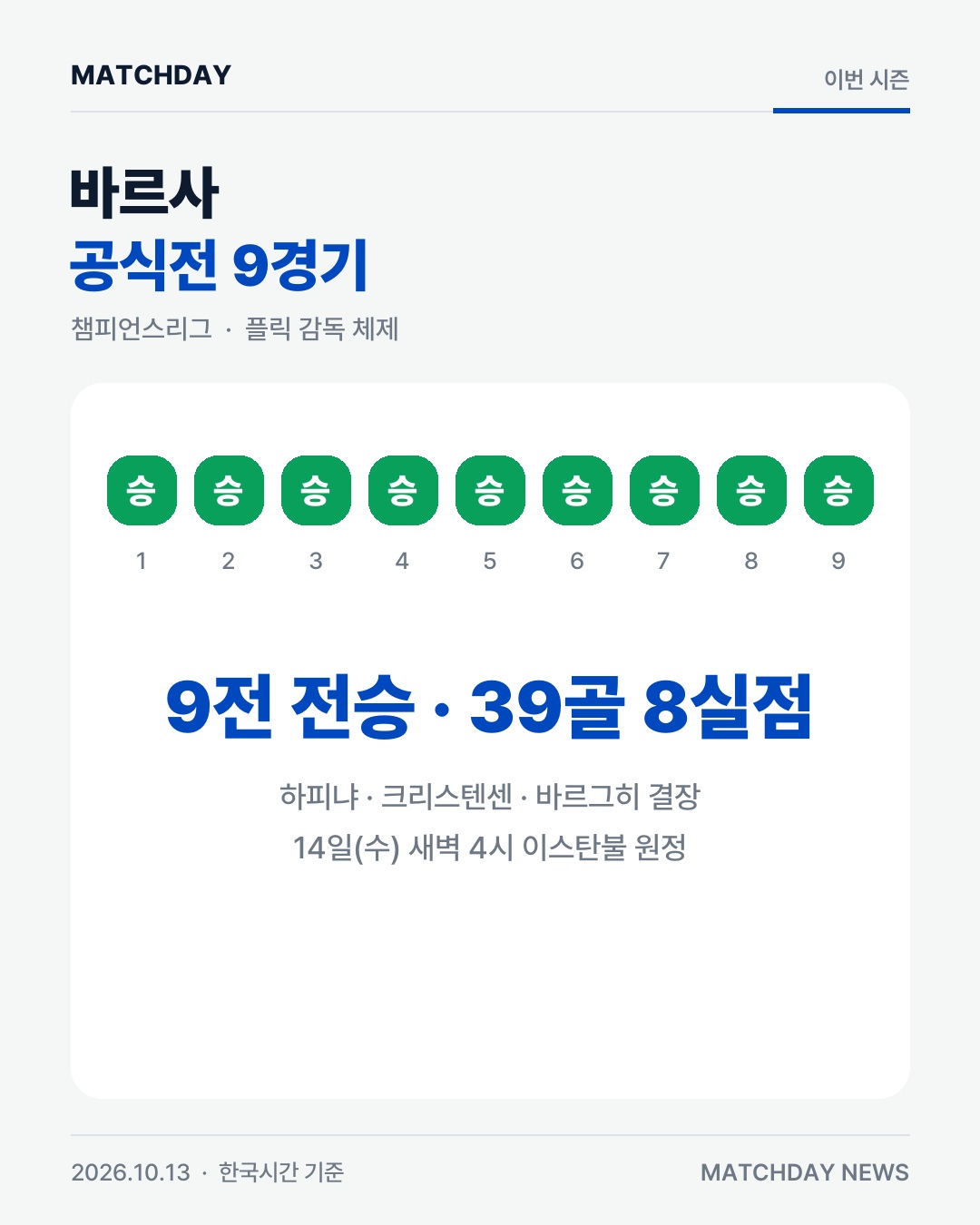 9전 전승 바르사, 하피냐 없이 이스탄불 간다 본문 이미지