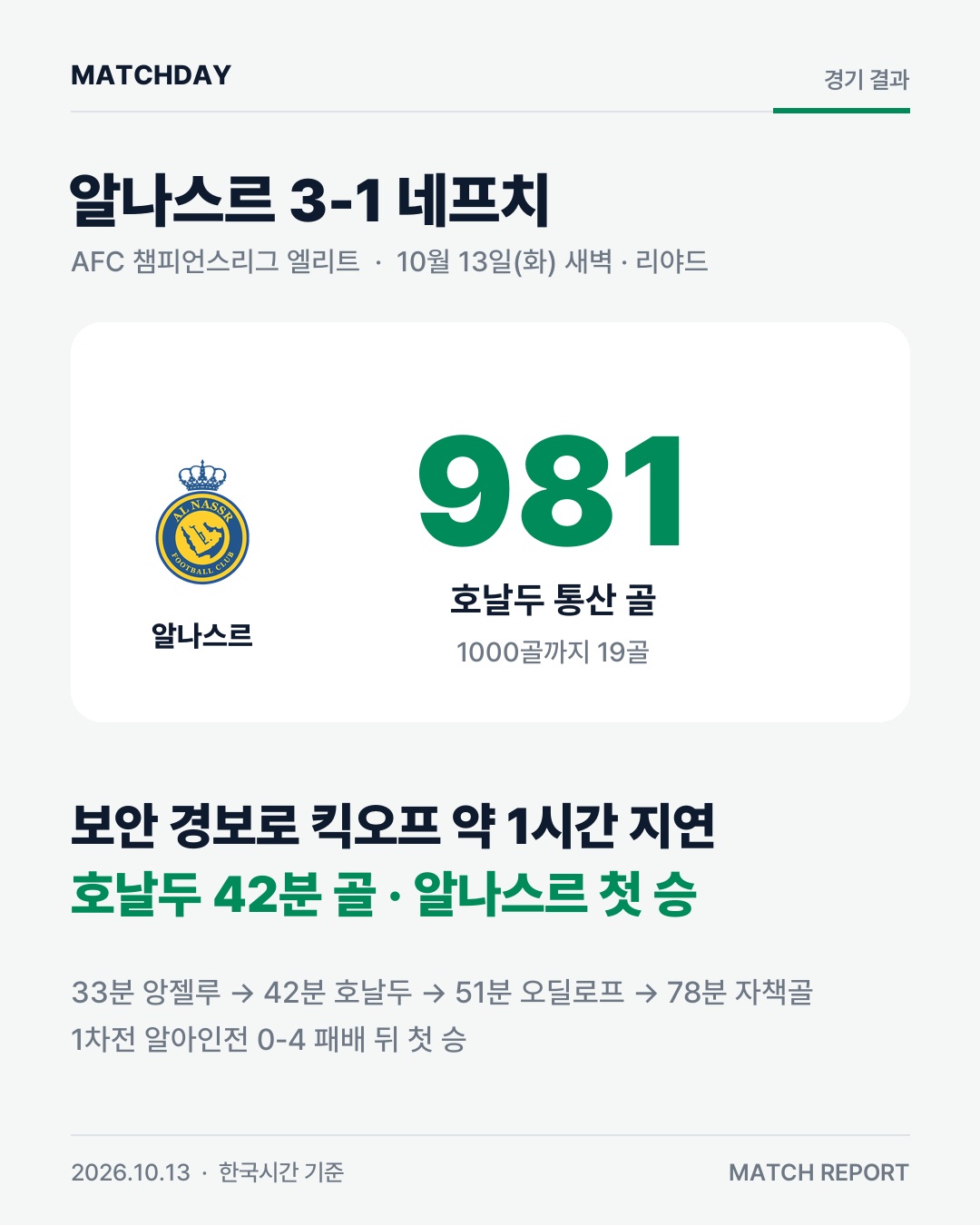 미사일 경보로 1시간 멈춘 경기…호날두 981호골 경기 리포트 1