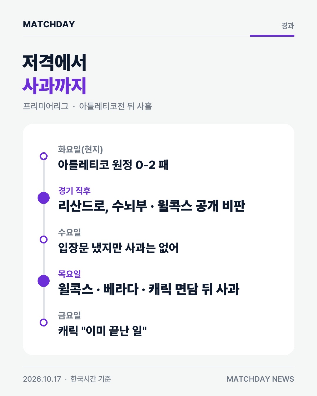 리산드로마르티네스 맨유 캐릭 카드