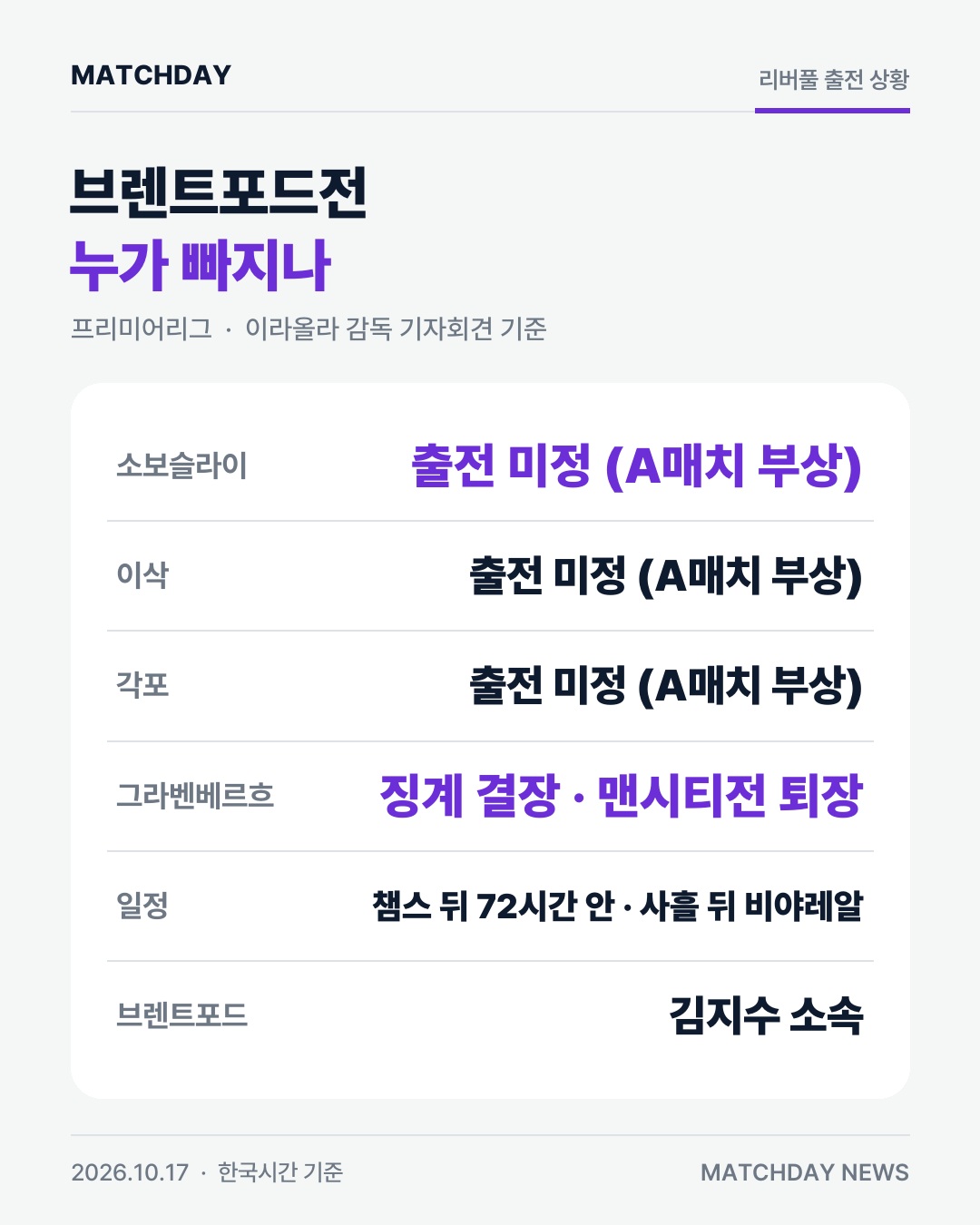 리버풀 이라올라 소보슬라이 카드
