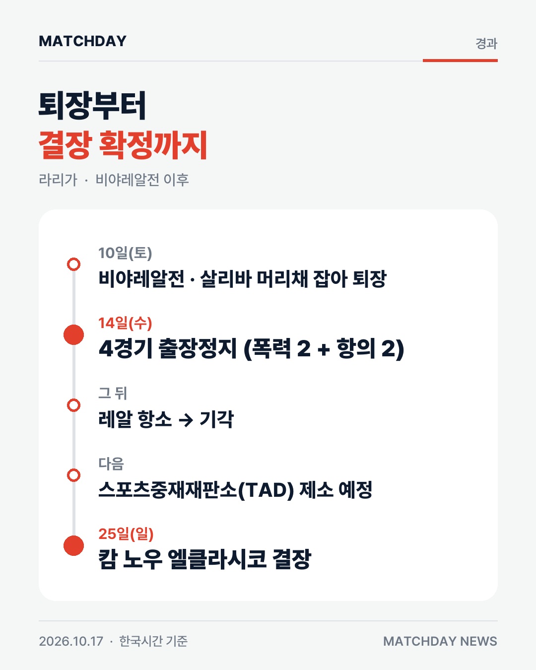 비니시우스 레알마드리드 엘클라시코 카드