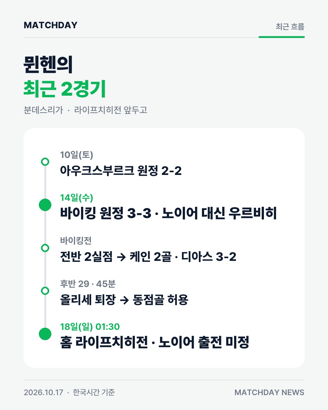 바이에른뮌헨 콤파니 노이어 카드