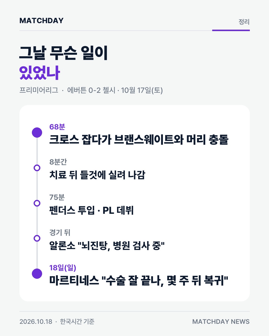 첼시 에밀리아노마르티네스 펜더스 카드