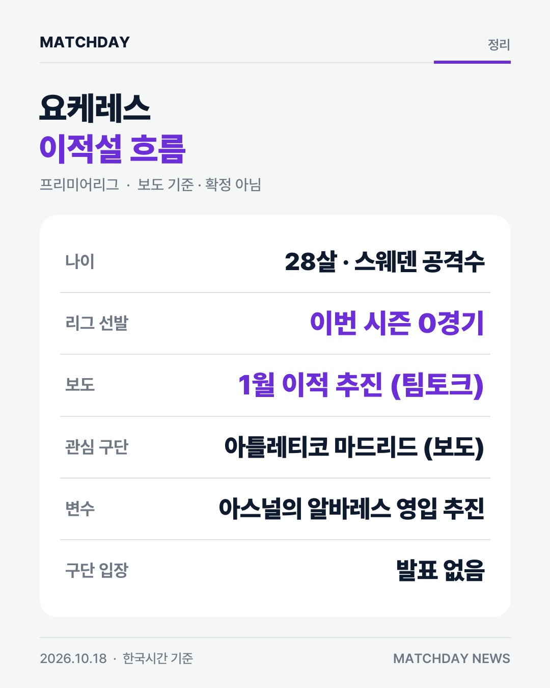 요케레스 아스널 알바레스 카드