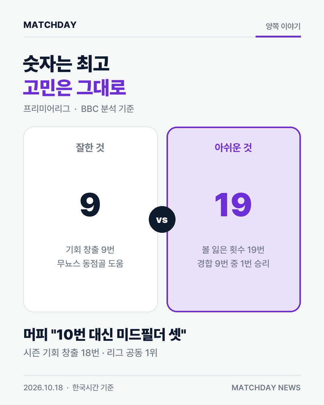 비르츠 리버풀 이라올라 카드